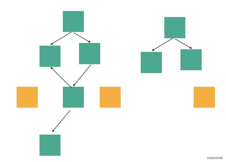 基于 babel 和 postcss 查找项目中的无用模块